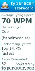 Scorecard for user hahaimcooler