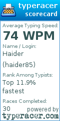 Scorecard for user haider85