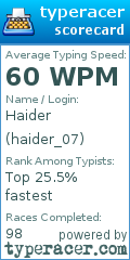 Scorecard for user haider_07