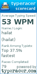 Scorecard for user hailat