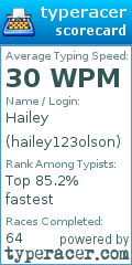 Scorecard for user hailey123olson