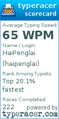 Scorecard for user haipenglai