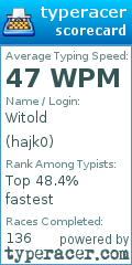 Scorecard for user hajk0