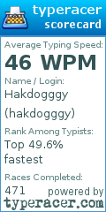 Scorecard for user hakdogggy