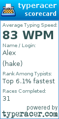 Scorecard for user hake