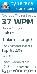 Scorecard for user hakim_django