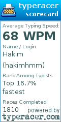 Scorecard for user hakimhmm