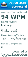 Scorecard for user hakuryux