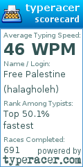 Scorecard for user halagholeh