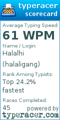Scorecard for user halaligang