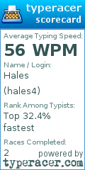 Scorecard for user hales4