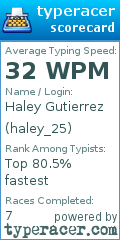 Scorecard for user haley_25