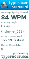 Scorecard for user haleymr_016