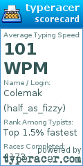 Scorecard for user half_as_fizzy