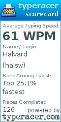 Scorecard for user halsw