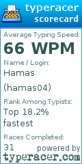 Scorecard for user hamas04