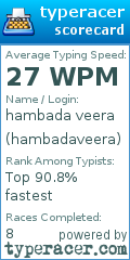 Scorecard for user hambadaveera