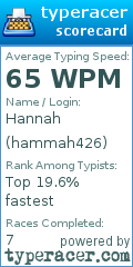 Scorecard for user hammah426