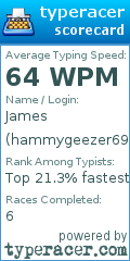 Scorecard for user hammygeezer69