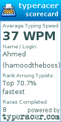 Scorecard for user hamoodtheboss