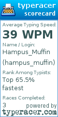 Scorecard for user hampus_muffin