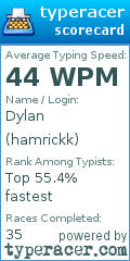 Scorecard for user hamrickk