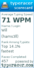 Scorecard for user hams3ll