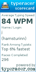 Scorecard for user hamsturinn