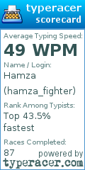 Scorecard for user hamza_fighter