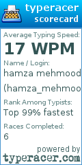 Scorecard for user hamza_mehmood