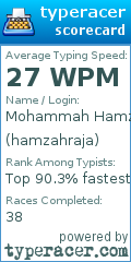 Scorecard for user hamzahraja