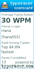 Scorecard for user hana555