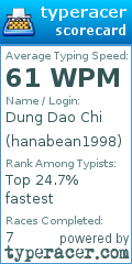 Scorecard for user hanabean1998