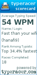 Scorecard for user hanafi9