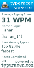 Scorecard for user hanan_14