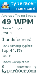 Scorecard for user handofcronus