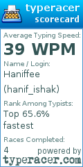 Scorecard for user hanif_ishak