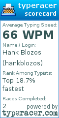 Scorecard for user hankblozos