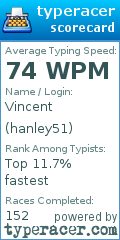 Scorecard for user hanley51