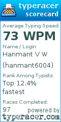 Scorecard for user hanmant6004