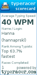 Scorecard for user hannaprskl