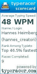 Scorecard for user hannes_creatori
