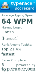 Scorecard for user hanso1