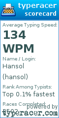 Scorecard for user hansol