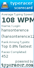 Scorecard for user hansonterence123