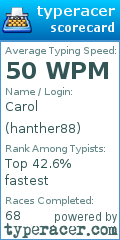 Scorecard for user hanther88