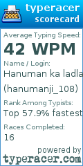 Scorecard for user hanumanji_108