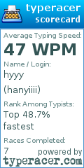 Scorecard for user hanyiiii