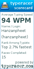 Scorecard for user hanzanpheet