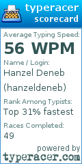 Scorecard for user hanzeldeneb